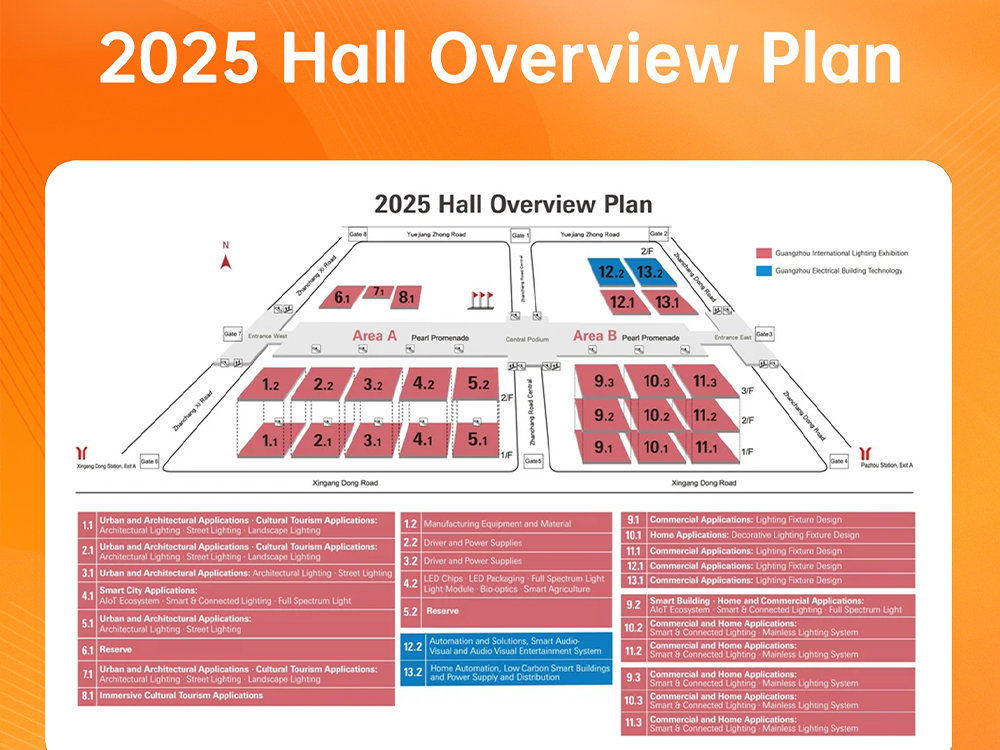 Useful Details for GILE 2025