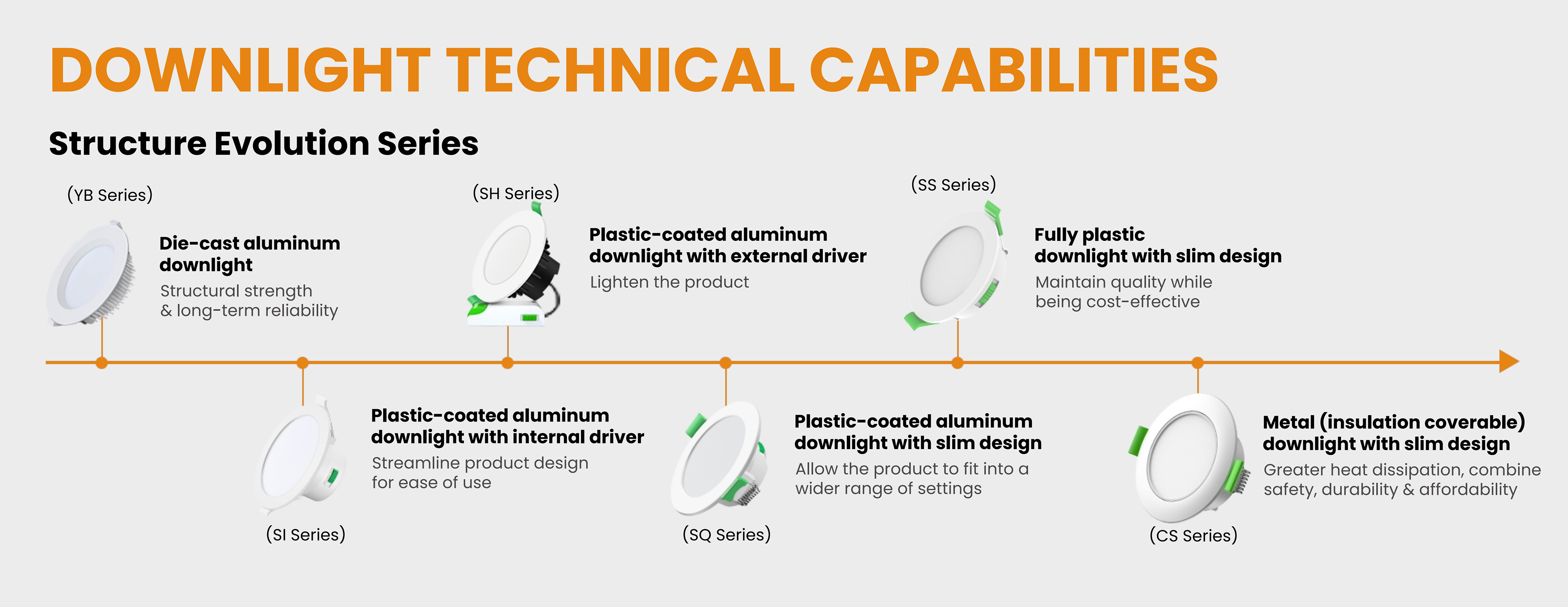 silang-lighting-downlight-structure-evolution